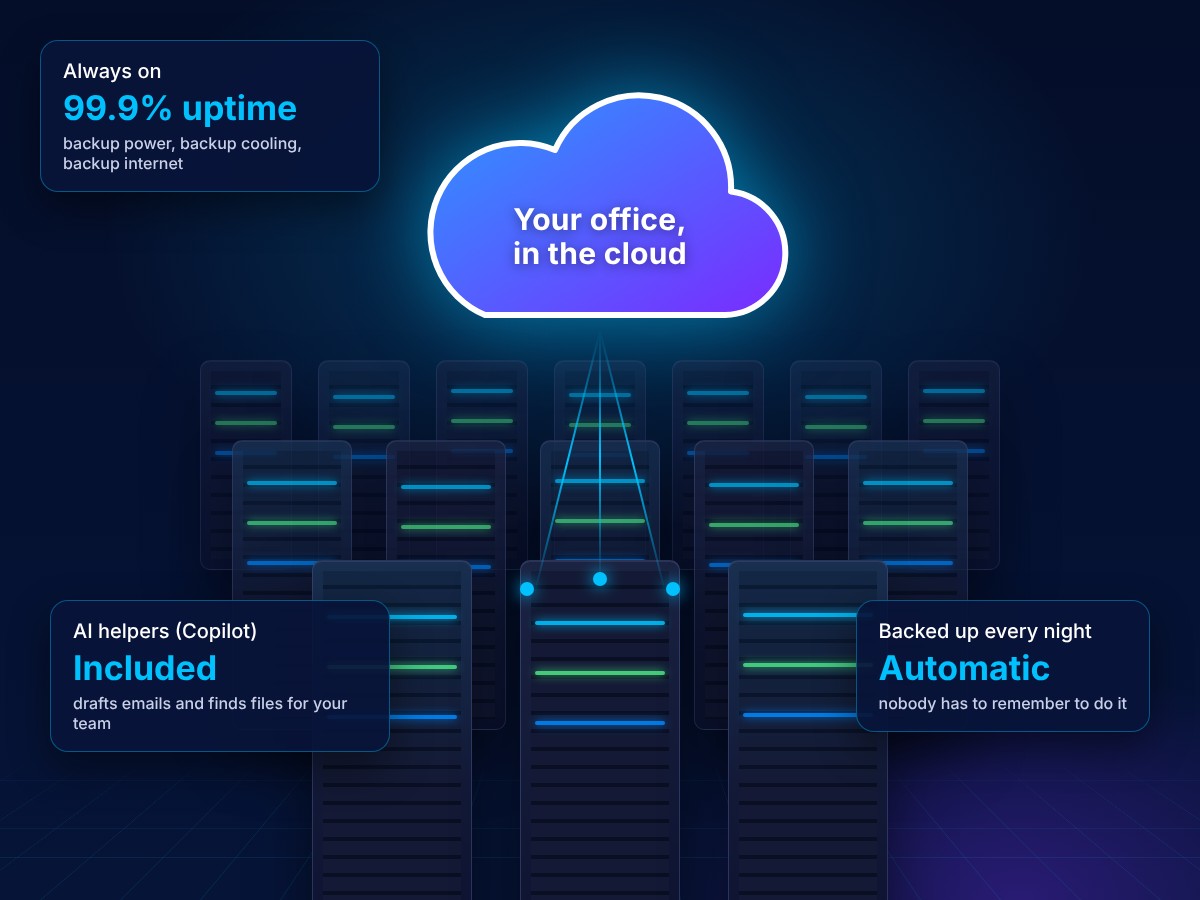 A server in an office closet compared with Microsoft 365 and Azure running in a data center